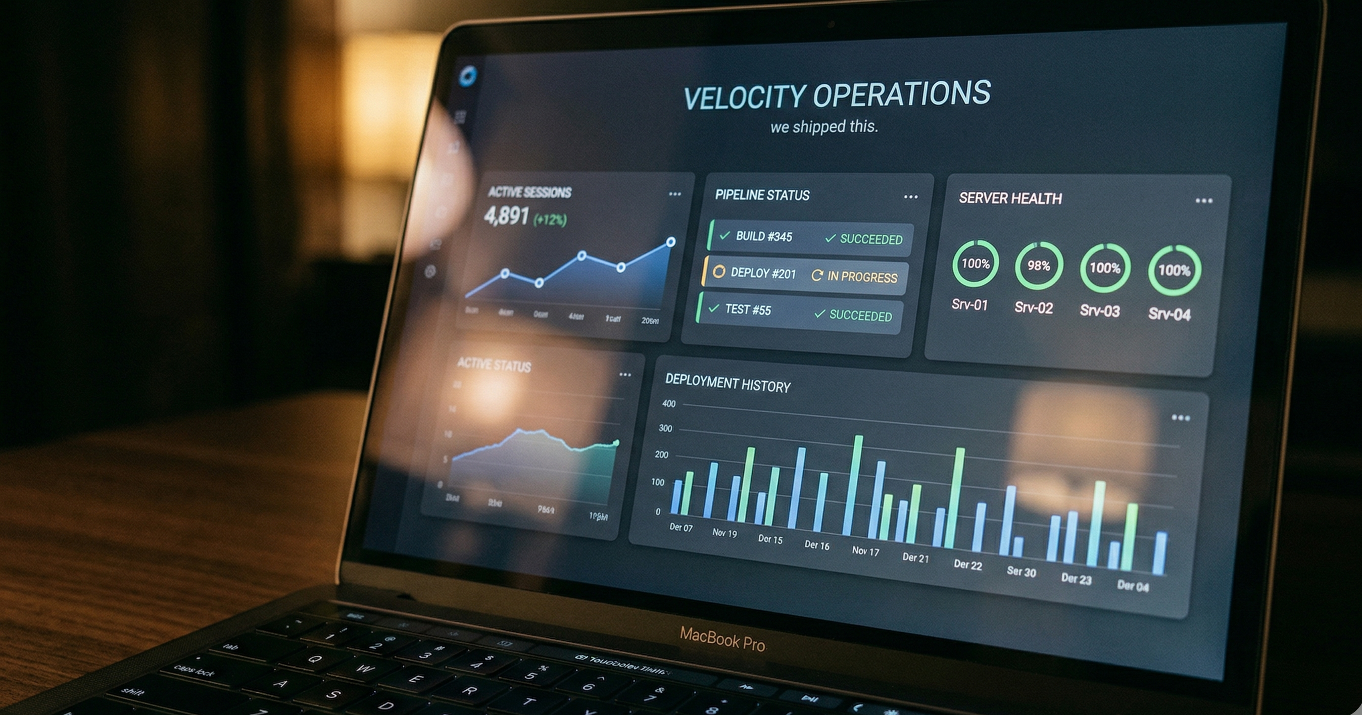 Production dashboard
